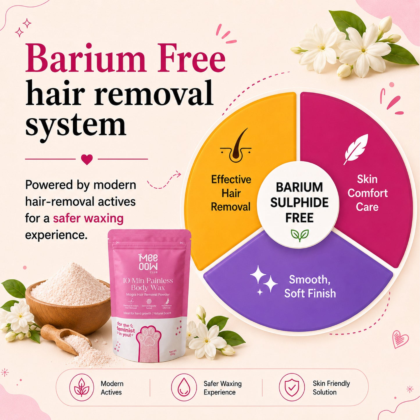 4-in-1 Mogra Body Hair Removal Wax Powder Mask ₹350 fullbody